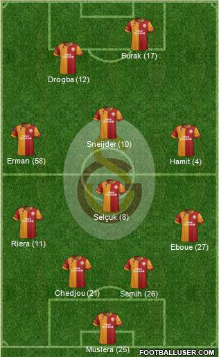 Galatasaray SK Formation 2013