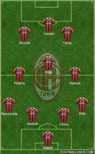 A.C. Milan Formation 2013