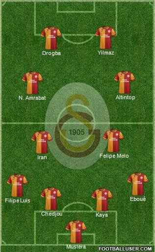 Galatasaray SK Formation 2013