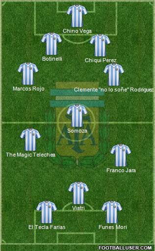 Argentina Formation 2013