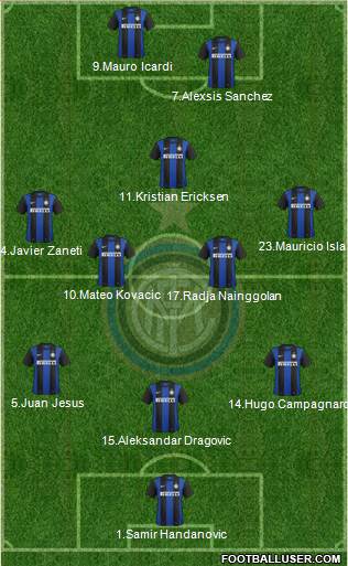 F.C. Internazionale Formation 2013