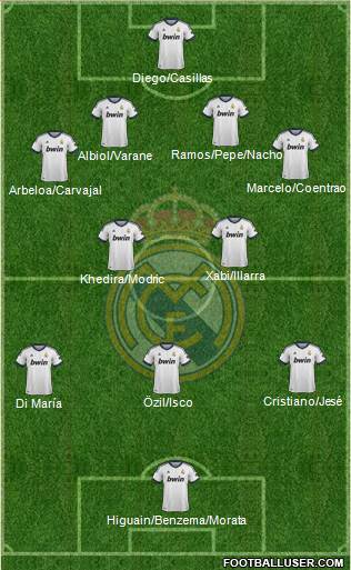 Real Madrid C.F. Formation 2013