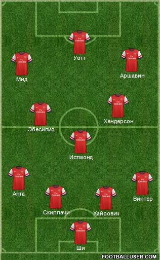 Arsenal Formation 2013