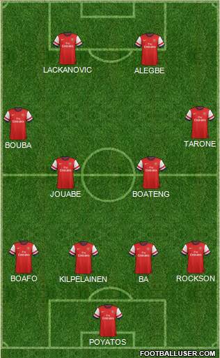 Arsenal Formation 2013