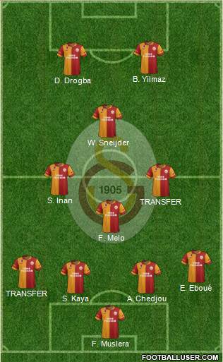 Galatasaray SK Formation 2013