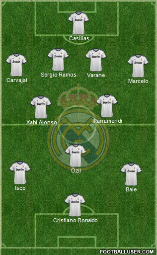 Real Madrid C.F. Formation 2013