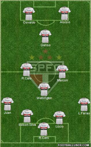 São Paulo FC Formation 2013
