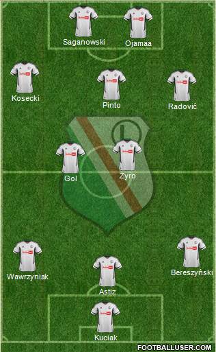 Legia Warszawa Formation 2013