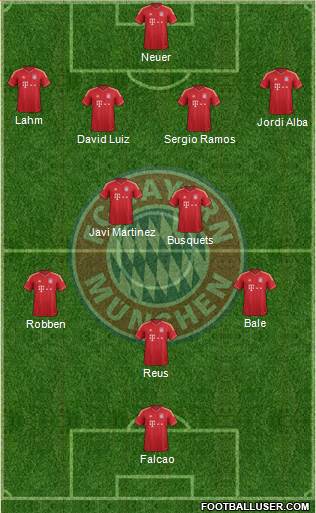 FC Bayern München Formation 2013