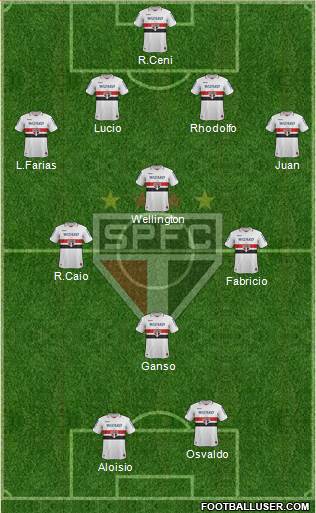 São Paulo FC Formation 2013