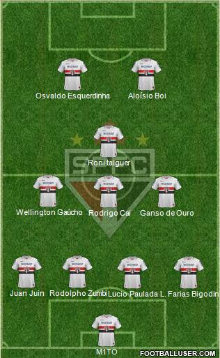 São Paulo FC Formation 2013