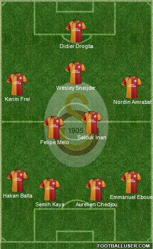 Galatasaray SK Formation 2013