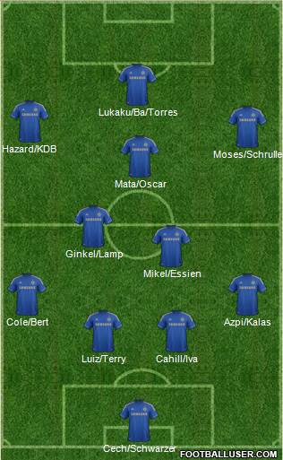 Chelsea Formation 2013