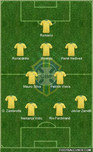 Brazil Formation 2013