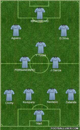 Manchester City Formation 2013