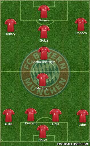 FC Bayern München Formation 2013