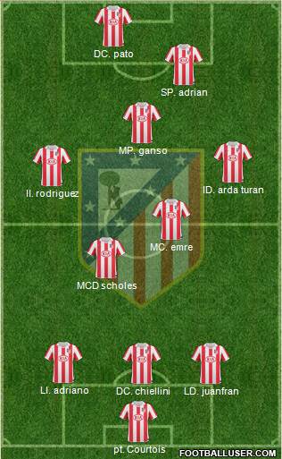 Atlético Madrid B Formation 2013