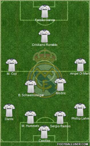 Real Madrid C.F. Formation 2013