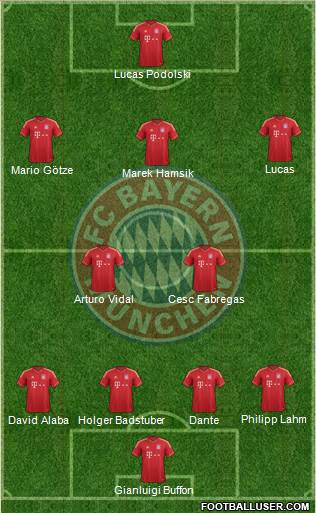 FC Bayern München Formation 2013