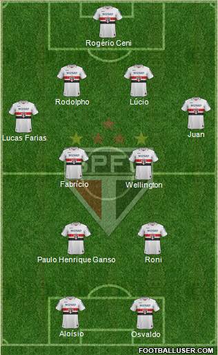 São Paulo FC Formation 2013