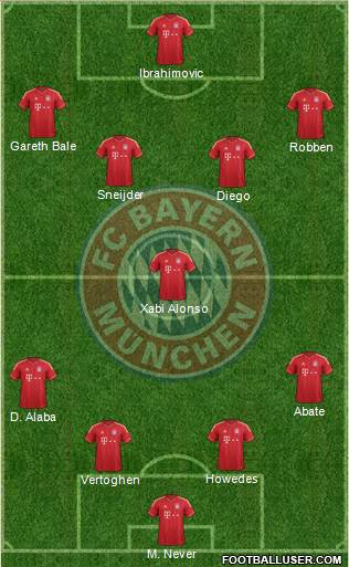 FC Bayern München Formation 2013
