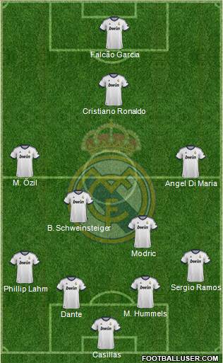Real Madrid C.F. Formation 2013