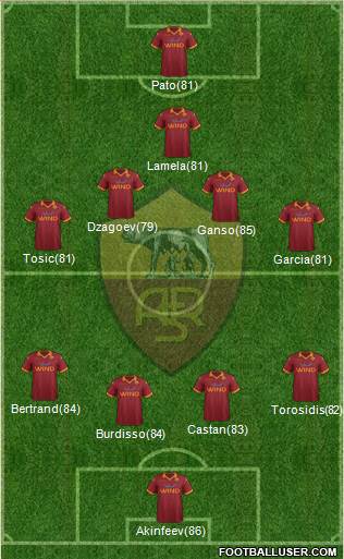 AS Roma Formation 2013