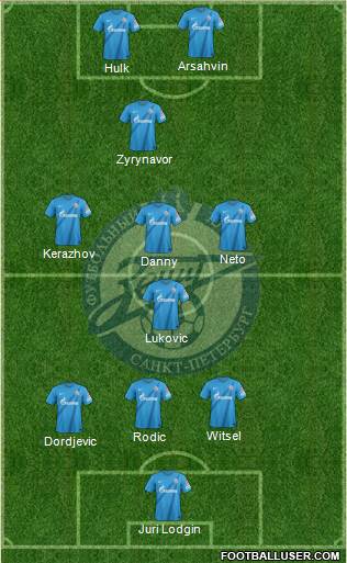Zenit St. Petersburg Formation 2013