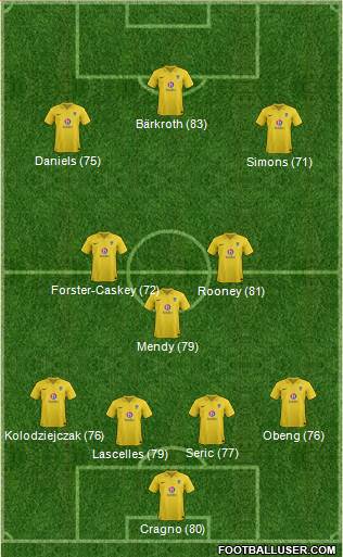 Oxford United Formation 2013