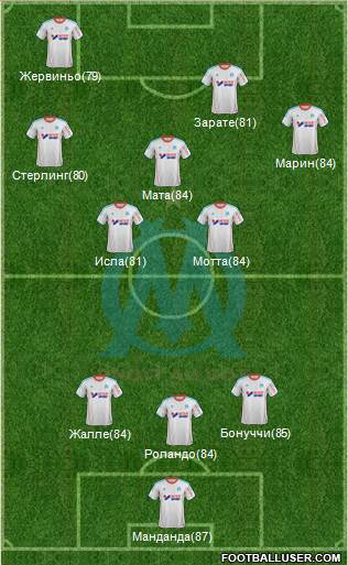 Olympique de Marseille Formation 2013