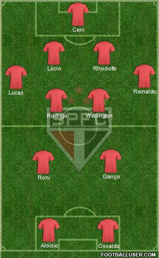 São Paulo FC Formation 2013