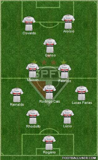 São Paulo FC Formation 2013