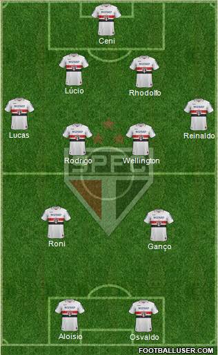 São Paulo FC Formation 2013