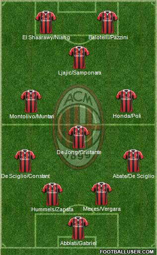 A.C. Milan Formation 2013