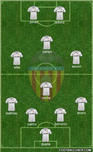 Valencia C.F., S.A.D. Formation 2013
