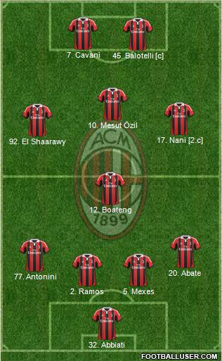 A.C. Milan Formation 2013