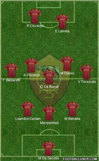 AS Roma Formation 2013
