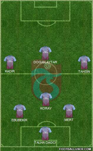 Trabzonspor Formation 2013