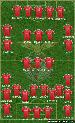 Sport Lisboa e Benfica - SAD Formation 2013