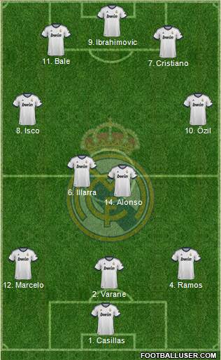 Real Madrid C.F. Formation 2013