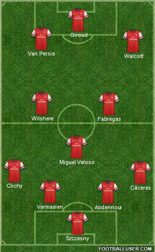 Arsenal Formation 2013