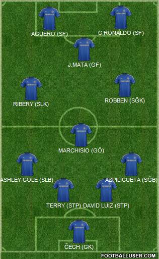 Chelsea Formation 2013