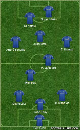 Chelsea Formation 2013