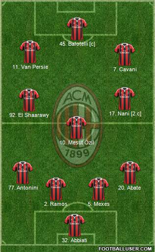 A.C. Milan Formation 2013