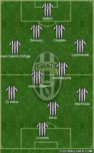 Juventus Formation 2013