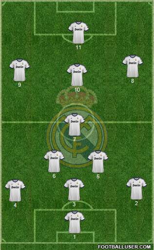 Real Madrid C.F. Formation 2013