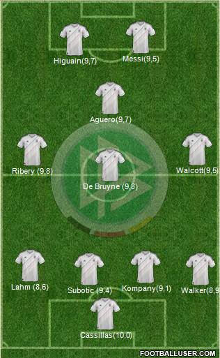 Germany Formation 2013