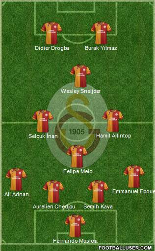 Galatasaray SK Formation 2013