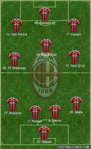 A.C. Milan Formation 2013
