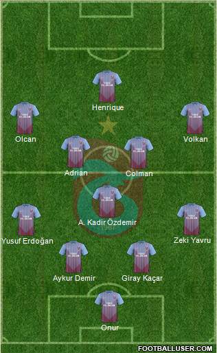 Trabzonspor Formation 2013